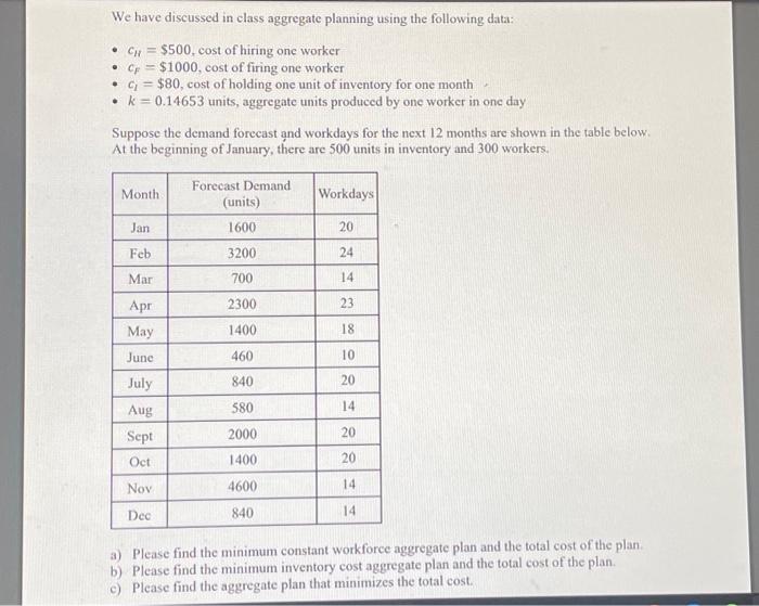  We have discussed in class aggregate planning using the following data: