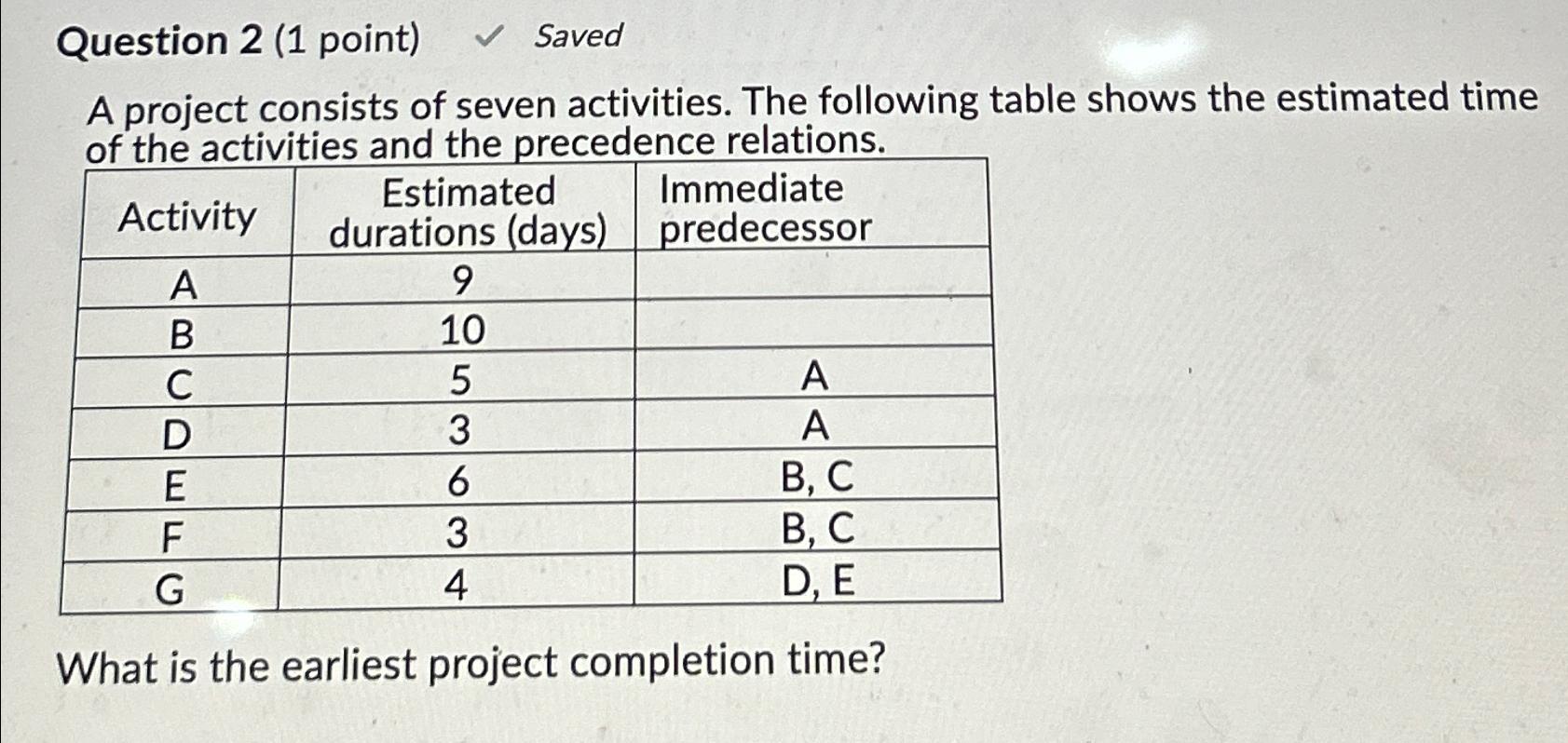  Question 2(1 point) Saved A project consists of seven activities. The