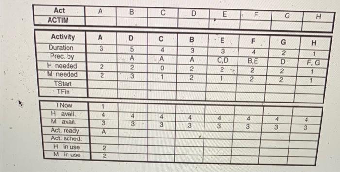 completed work should include the completed network , the completed manual solution