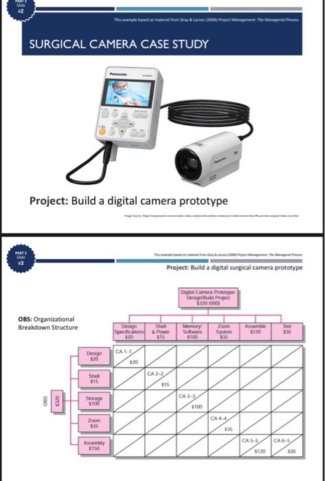 is the status of the project at the end of period 8
