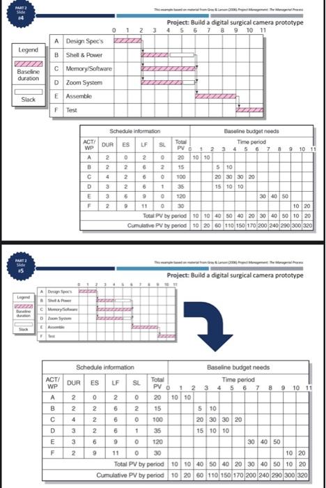 ? Proiect Baseline Plan Part 1: Complete the following tables Step \#2: