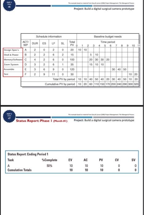 Calculate the Performance Indexes Summary: CPI : Cost Performance Index; CPI =