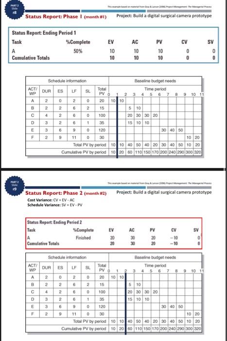 EV / AC (ratio: for every $ spent, this is the amount