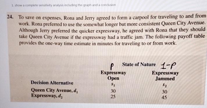  show a complete sensitivity analysis including the graph and a conclusion