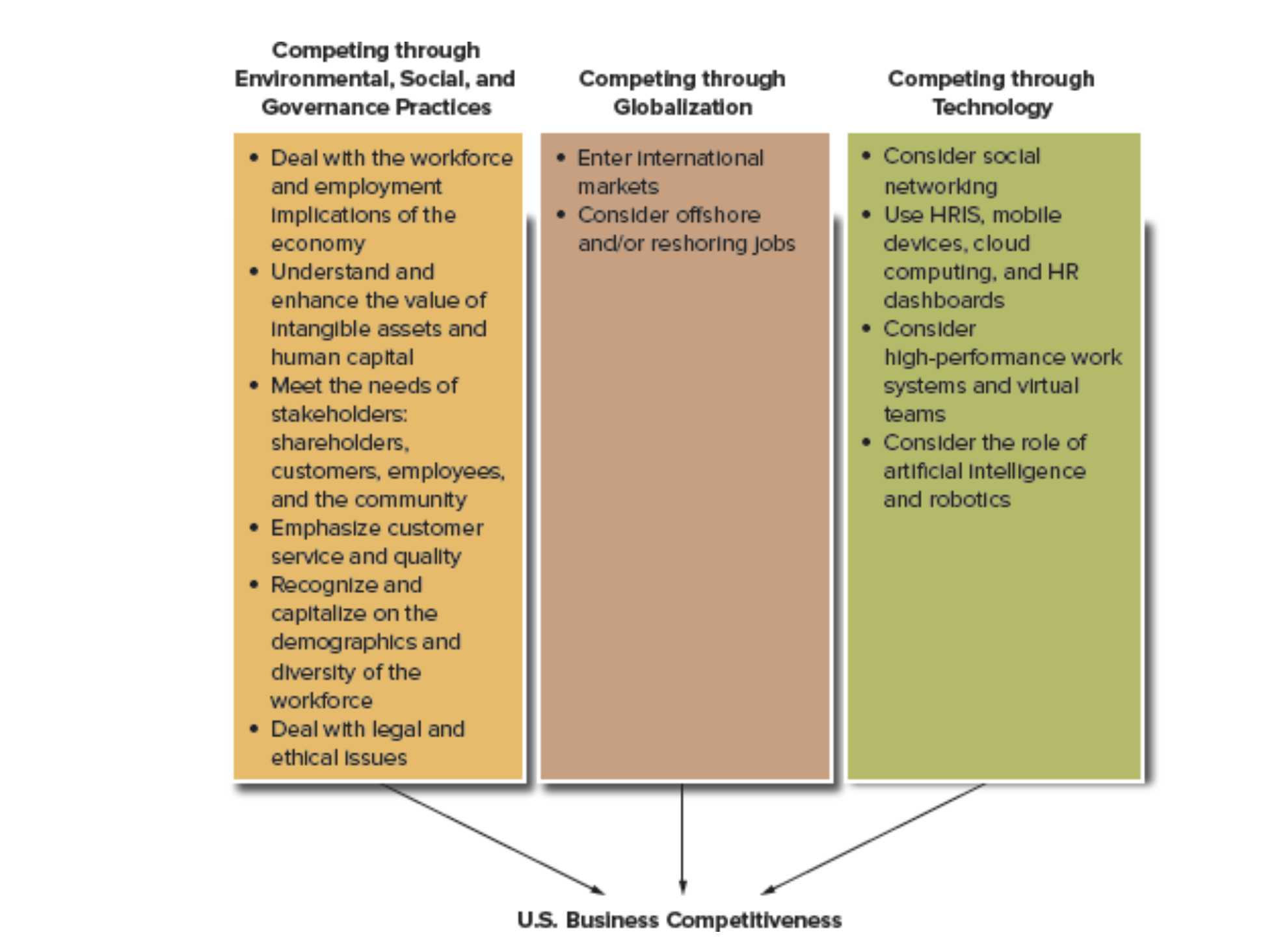 Term Paper Topic Selection This Term Paper is required for all students