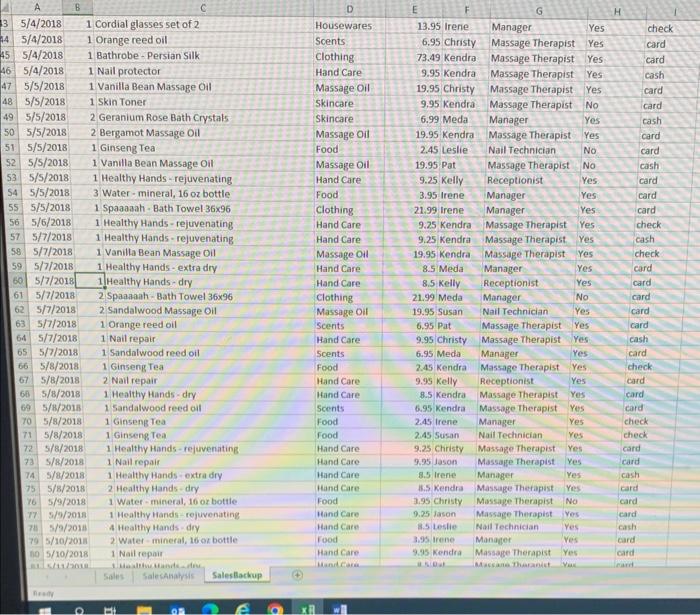 ascending order. 10 Vew the data in the PivolTable to determine the