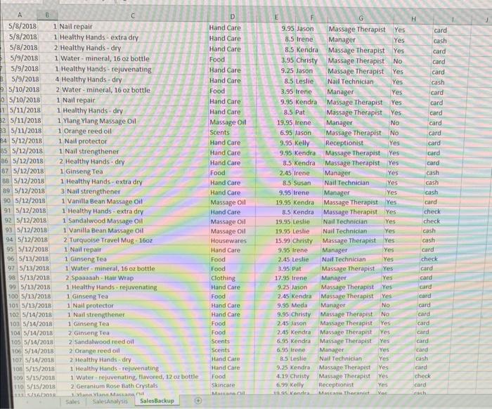 employee with the highest number of un ts sold. In cell A2,
