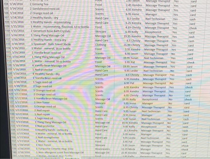 click the drop-down arrow, and then select the name of the employee