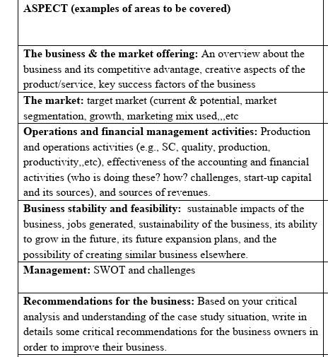 one case study about any Micro, Small or Medium Enterprise. (SME) This