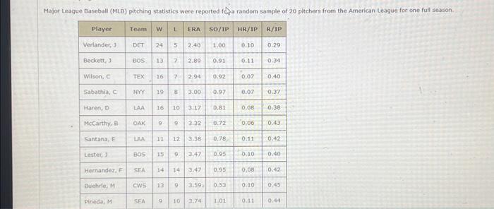  Major Leaque Baspball (MLB) pitching statistics were reported fA. andom sample