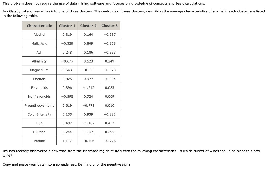  This problem does not require the use of data mining software
