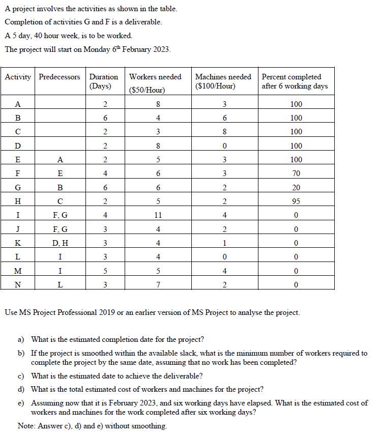  A project involves the activities as shown in the table. Completion