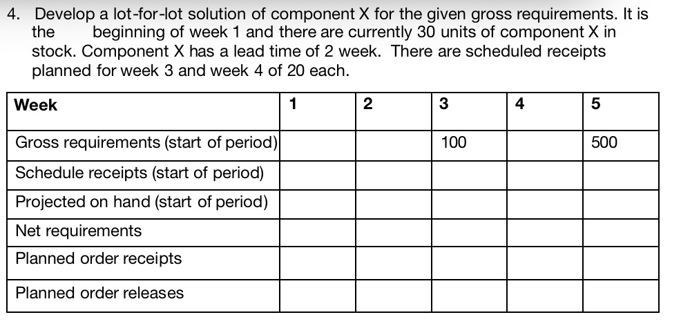  Develop a lot-for-lot solution of component X for the given gross