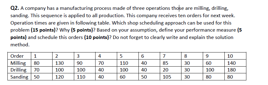  Q2. A company has a manufacturing process made of three operations