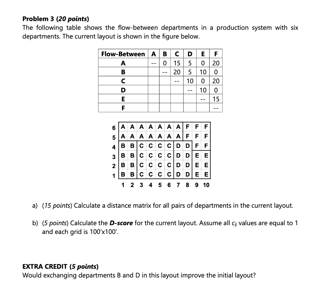 Problem 3 (20 points) The following table shows the flow-between departments
