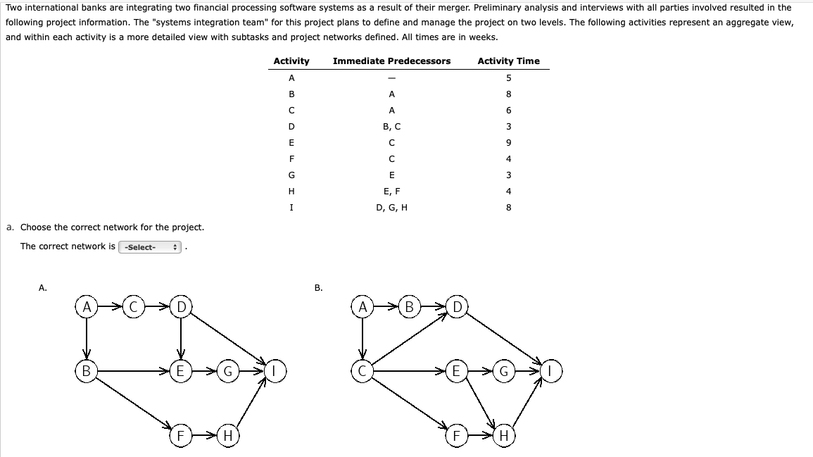 Two international banks are integrating two financial processing software systems as