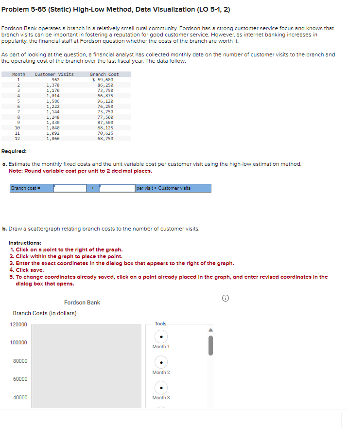  Problem 5-65 (Statlc) HIgh-Low Method, Data VIsuallzatlon (LO 5-1, 2) Fordson