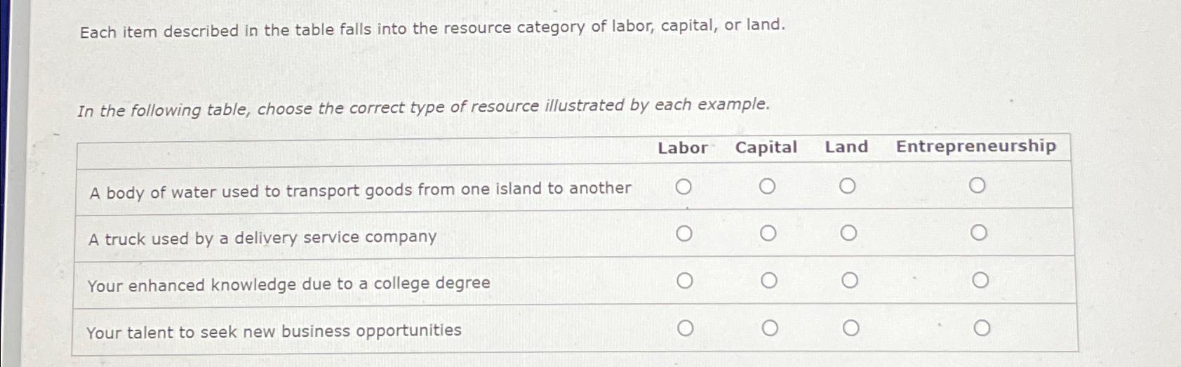  Each item described in the table falls into the resource category
