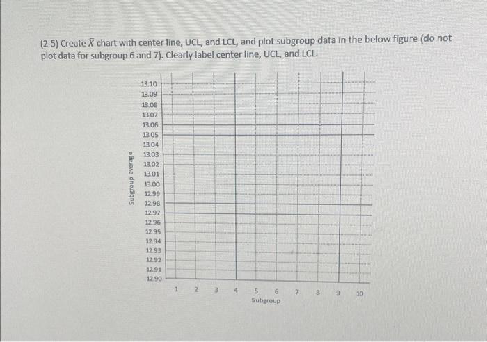  (2-5) Create X chart with center line, UCL, and LCL, and