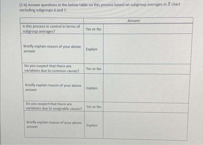 plot subgroup data in the below figure (do not plot data for