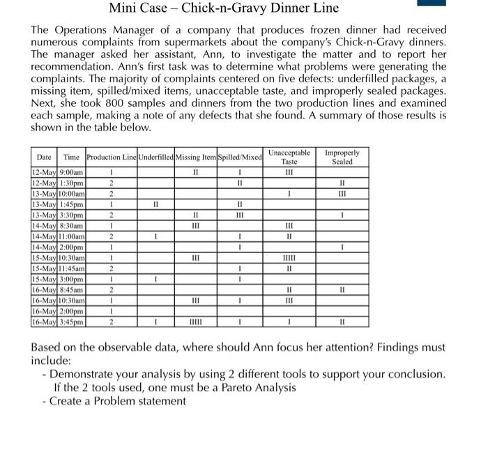the course name is bussines proces improvement Mini Case - Chick-n-Gravy Dinner