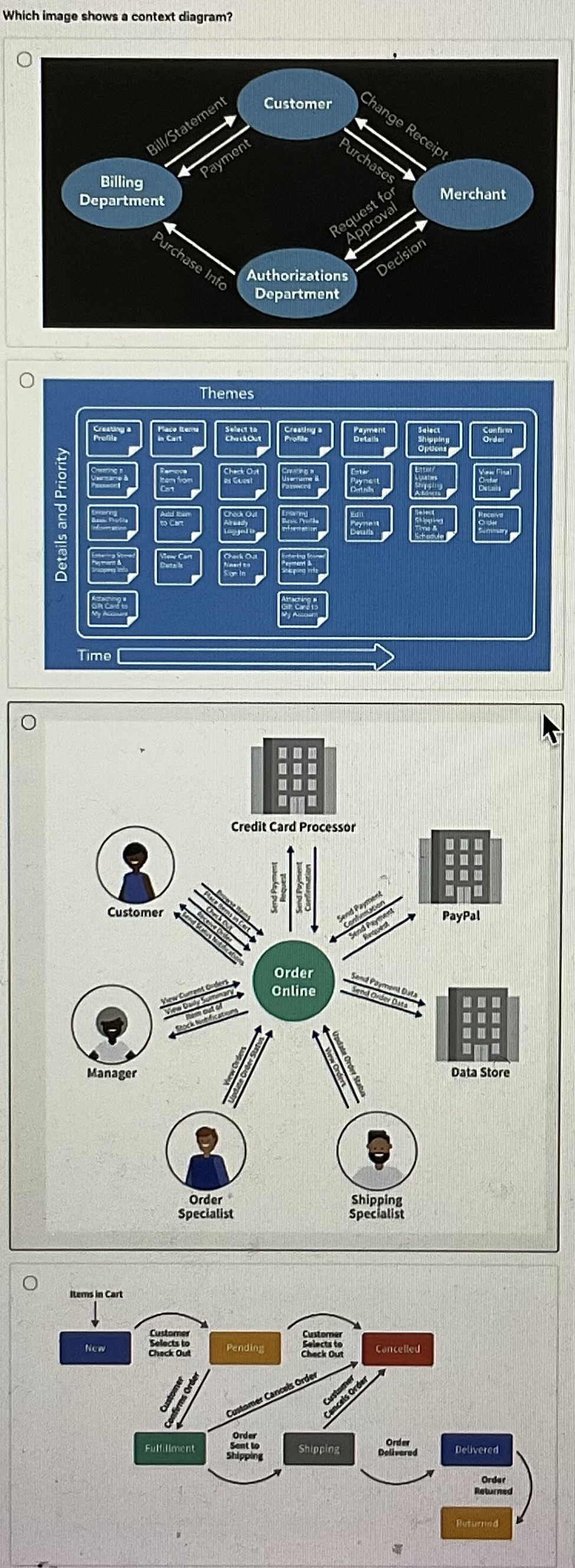 image shows a context diagram? Which is an example of an increment