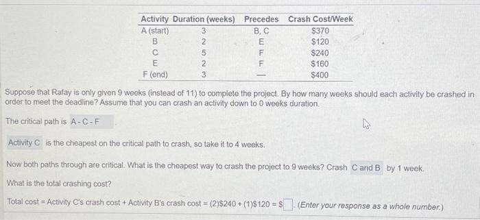  Activity Duration (weeks) A (start) B C E F (end) 3