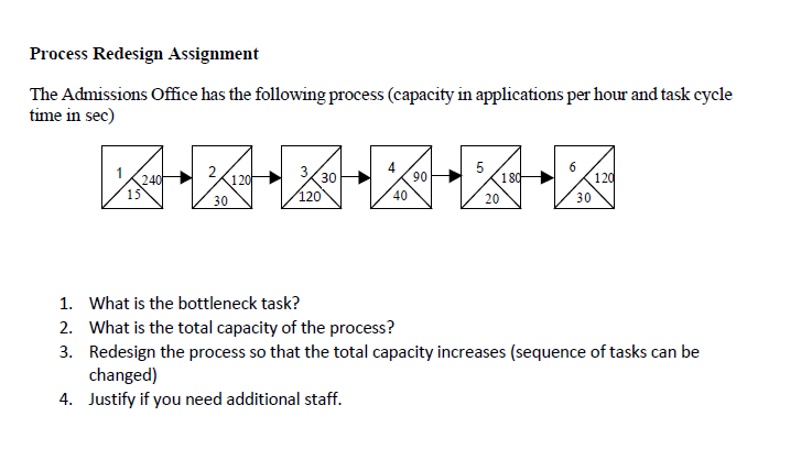  Process Redesign Assignment The Admissions Office has the following process (capacity