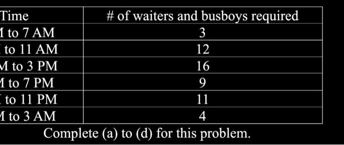 restaurant is open 24 hours a day. Its employees report for work