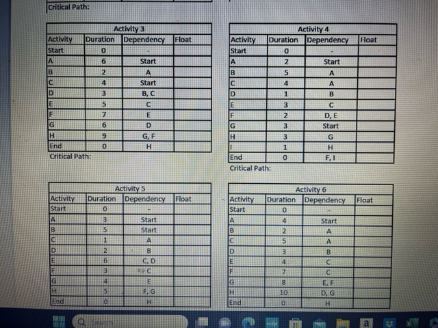  a. Draw the network diagram for the information given in the