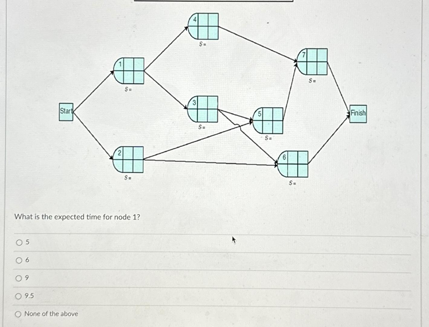  What is the expected time for node 1? 5 6 9