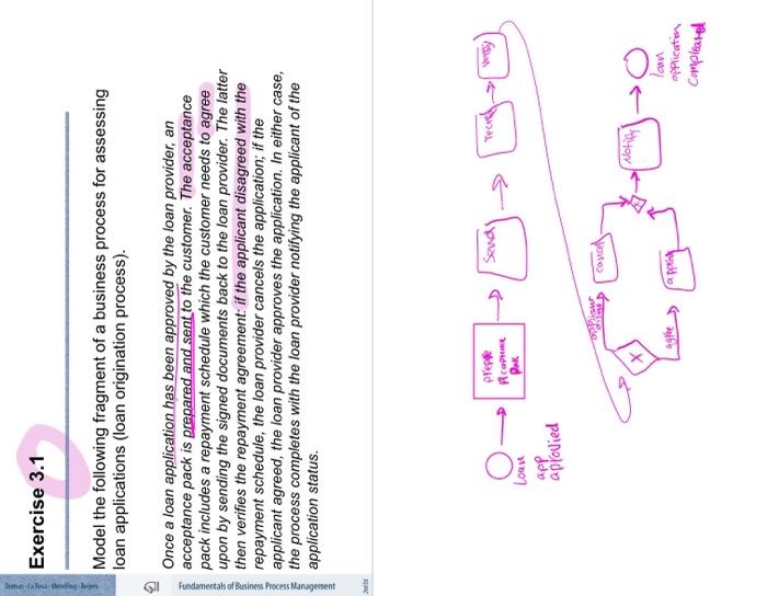 fragments. Then extend the resulting model by adding all the required business