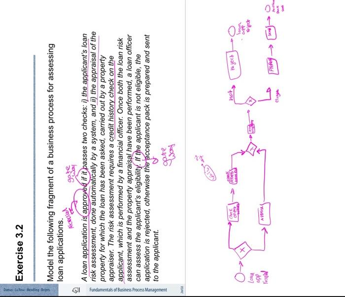 objects. Moreover, attach annotations to specify the business rules behind i) checking