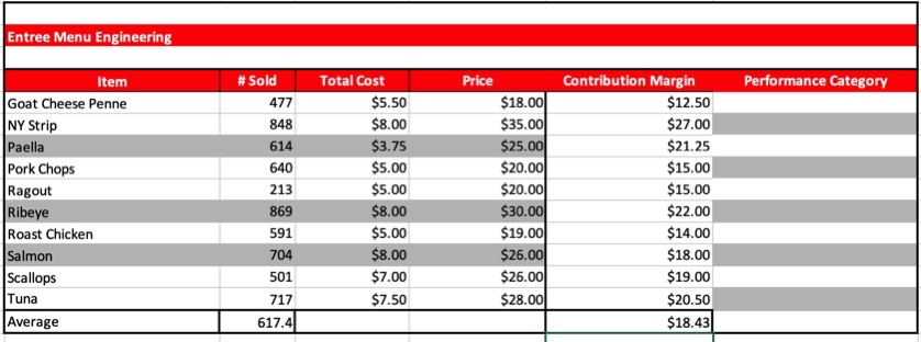 YOU ARE WASTING MY QUESTIONS POST! NEED A NEW ANSWER!! DO NOT