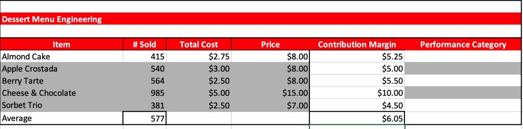 COPY AND PASTE FROM OTHER WEBSITE OR CHEGG POST. WILL GIVE THUMBS