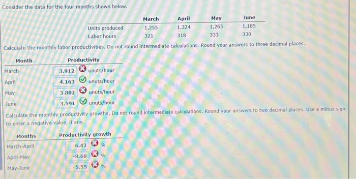 what am i missing? Consider the data for the four months shown