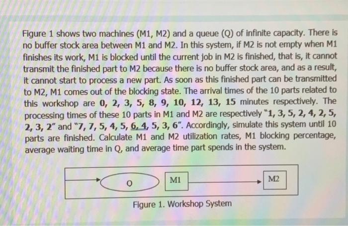  Figure 1 shows two machines (M1, M2) and a queue (Q)