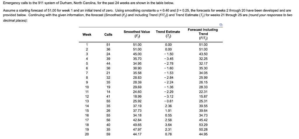 Please help:) This is very hard :( Week Calls 1 51 2