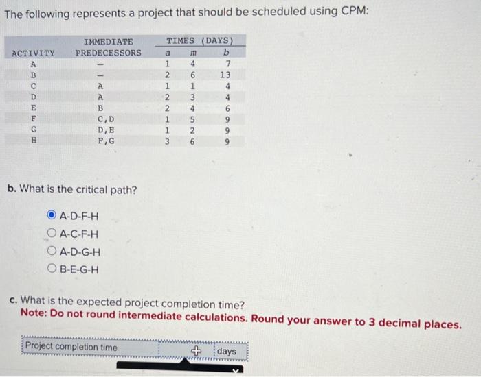  The following represents a project that should be scheduled using CPM: