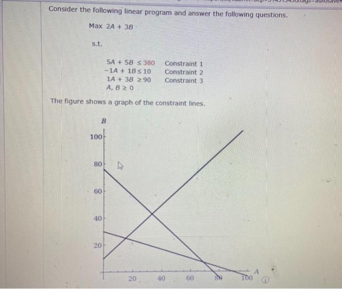 toentidy the opamal extreme porm. what is the optimal solution? (A,B)=( (d)