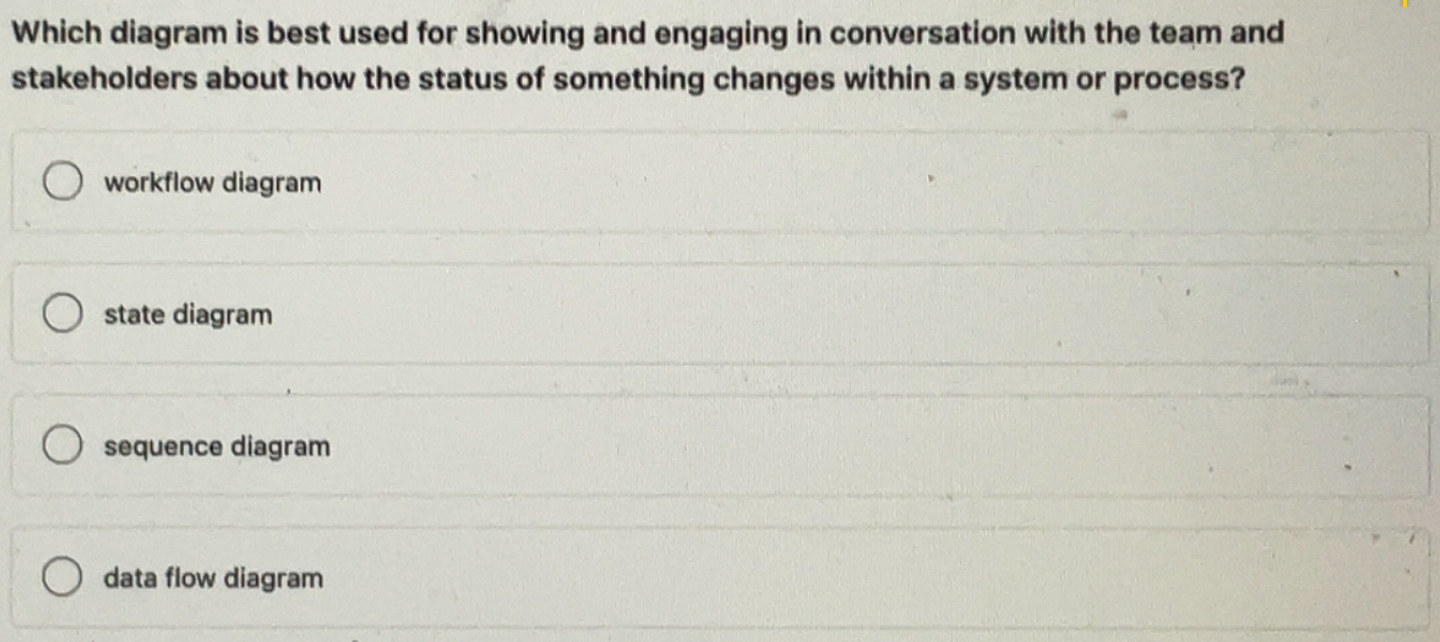 the project schedule, writing requirements, and facilitating requirements approval meetings scoping and