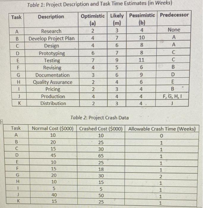  Table 1: Project Description and Task Time Estimates (in Weeks) Table