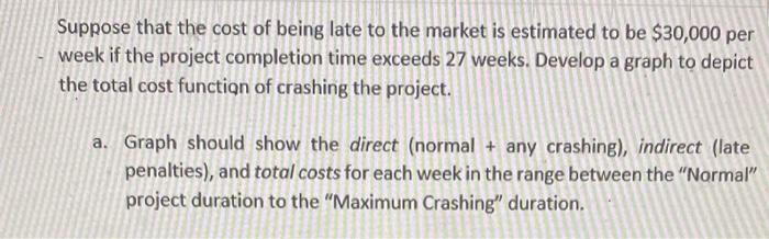 2: Project Crash Data Suppose that the cost of being late to