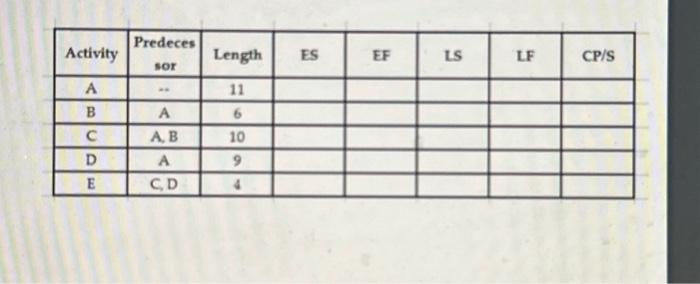 for Activity D? Use the Project Management Q3 Chart. 17/27 11/20 11/18
