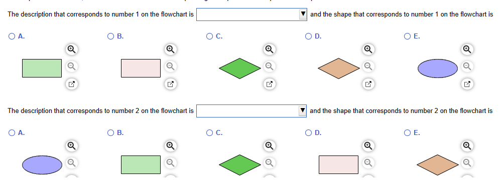 that corresponds to number 1 on the flowchart is The description that