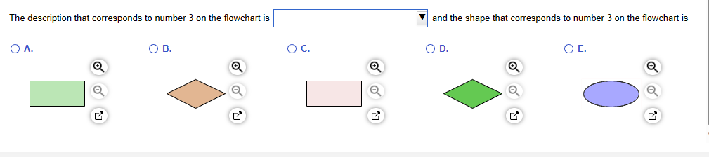 corresponds to number 2 on the flowchart is A. B. C. D.