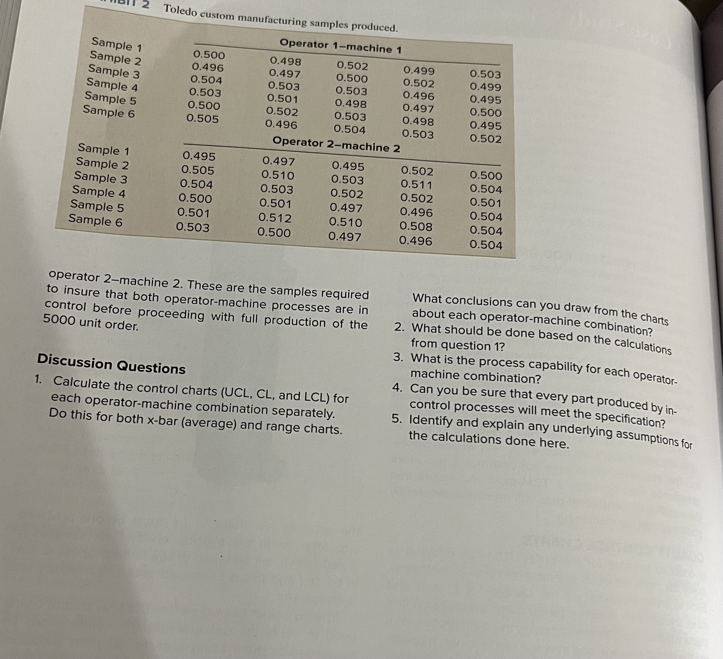  operator 2-machine 2 . These are the samples required to insure