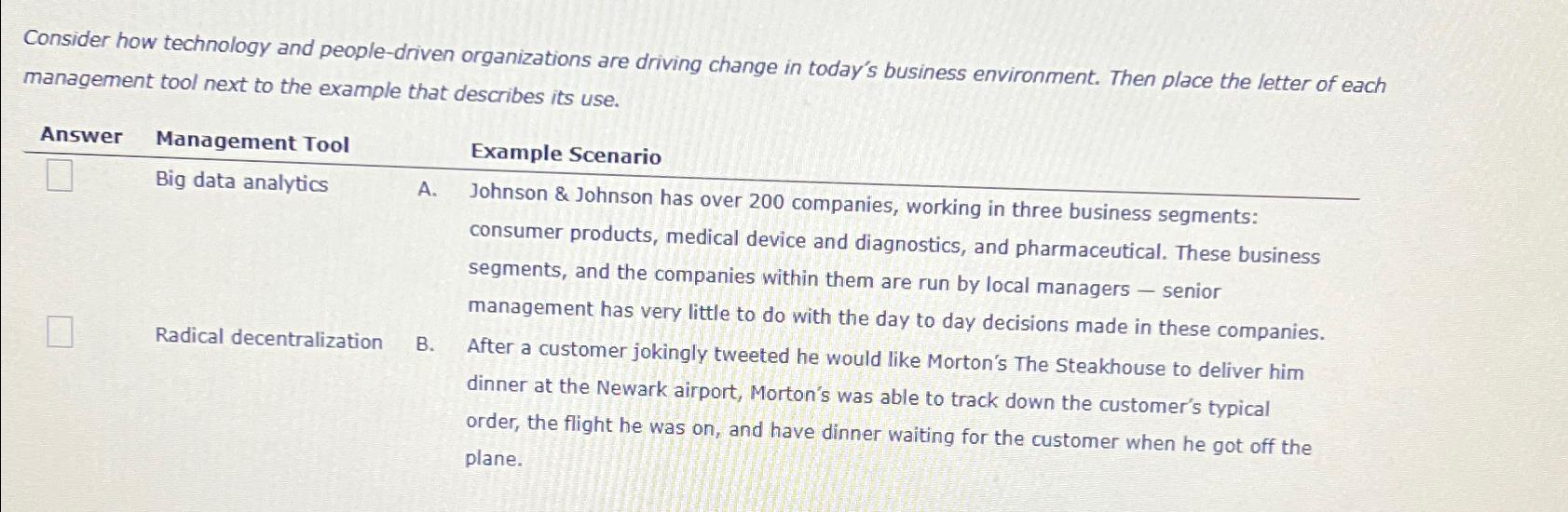  Consider how technology and people-driven organizations are driving change in today's