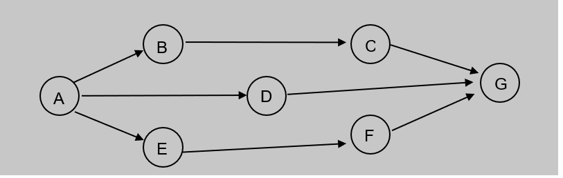 Please answer entire question and all the bottom. Please explain The project