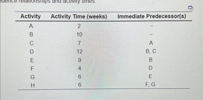  \begin{tabular}{ccc} \hline Activity & Activity Time (weeks) & Immediate Predecessor(s) \\